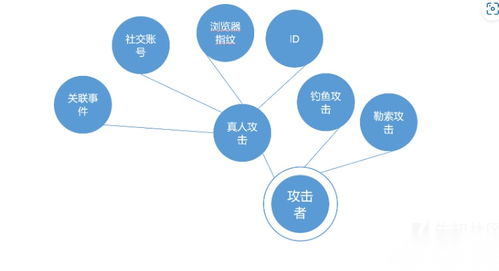 蜜罐技術(shù)全解析 網(wǎng)絡安全攻防中的陷阱藝術(shù)