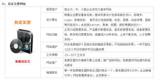深圳市商諾時代科技 一站式企業(yè)信息化建設與運維解決方案