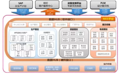 探秘18號智能工廠 數(shù)據(jù)驅(qū)動下的智能制造與信息系統(tǒng)集成服務