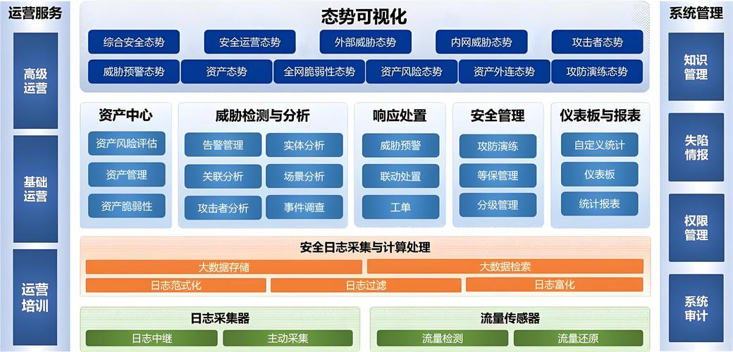 極知科技服務（天津） 信息系統(tǒng)集成服務的領航者